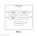 Fig. 03 - System and method for data segmentation and distribution across multiple cloud storage points