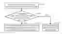 Fig. 01 - DATA SECURITY PROCESSING METHOD AND APPARATUS BASED ON SWITCH IN DUAL SYSTEM