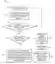 Fig. 01 - Enhancing privacy of sensor data from devices using ephemeral cohorts