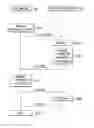 Fig. 01 - Method for mutual verifying of data ownership