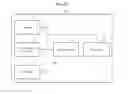 Fig. 16 - Methods and apparatuses for authentication using biometric information