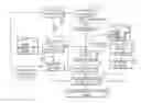Fig. 01 - Presence sensing