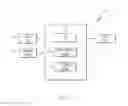 Fig. 02 - System, method and computer program product for training a three dimensional object indentification system and identifying three dimensional objects using semantic segments
