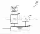Fig. 01 - Dividing tagged items into subsets