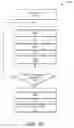 Fig. 07 - CATEGORIZATIONING AND PRIORITIZATION OF MANAGING TASKS