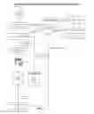 Fig. 02 - Webinterface generation and testing using artificial neural networks