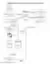 Fig. 02 - Webinterface production and deployment using artificial neural networks