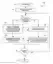 Fig. 01 - Conditional parallel processing in fully-connected neural networks