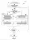 Fig. 03 - Conditional parallel processing in fully-connected neural networks