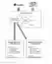 Fig. 04 - Method and system for FUNC-based experience framework with cross-user intelligence