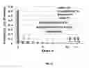 Fig. 03 - AREA/ENERGY COMPLEX REGULAR EXPRESSION PATTERN MATCHING HARDWARE FILTER BASED ON TRUNCATED DETERMINISTIC FINITE AUTOMATA (DFA)