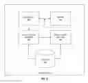 Fig. 07 - AREA/ENERGY COMPLEX REGULAR EXPRESSION PATTERN MATCHING HARDWARE FILTER BASED ON TRUNCATED DETERMINISTIC FINITE AUTOMATA (DFA)