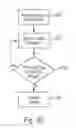 Fig. 42 - System and method for rapid and robust uncertainty management during multidisciplinary analysis