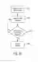 Fig. 42 - System and method for rapid and robust uncertainty management during multidisciplinary analysis