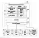 Fig. 01 - BUSINESS RESOURCE MODELING