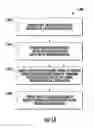 Fig. 14 - BUSINESS RESOURCE MODELING