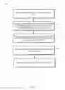 Fig. 06 - Automated user task management