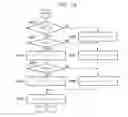 Fig. 13 - Item management system