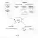 Fig. 05 - Registering a tertiary domain with revenue sharing