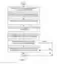 Fig. 08 - Registering a tertiary domain with revenue sharing