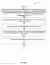 Fig. 05 - Recurring event analyses and data push