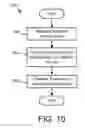 Fig. 20 - Communicating payments