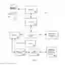 Fig. 07 - METHOD AND SYSTEM FOR SECURE CONSUMER IDENTIFICATION