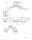 Fig. 03 - GIFT CARD PROGRAM MANAGEMENT PLATFORM