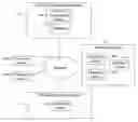 Fig. 01 - Gift Card Transfer Security