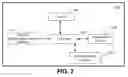 Fig. 03 - Gift Card Transfer Security