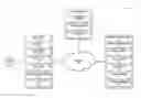 Fig. 01 - FINANCIAL MANAGEMENT SYSTEMS AND ASSOCIATED METHODS