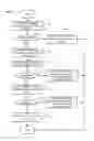 Fig. 01 - Providing history-based data processing