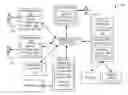 Fig. 01 - Multi-leg transaction processing