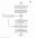 Fig. 01 - Method and system for hosted order page/silent order post plus fraud detection