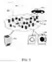 Fig. 04 - Managing component ownership information across a corresponding life cycle