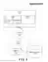 Fig. 05 - Managing component ownership information across a corresponding life cycle