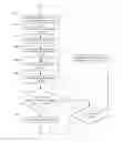 Fig. 06 - DRIVER SCREENING INCLUDING MENTORING