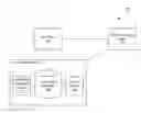 Fig. 01 - Systems and Methods for the Storage and Analysis of Vendor Information