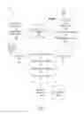 Fig. 02 - MODIFICATION OF CONTENT ACCORDING TO USER ENGAGEMENT