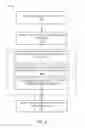 Fig. 05 - MODIFICATION OF CONTENT ACCORDING TO USER ENGAGEMENT