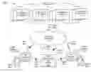 Fig. 01 - Native video advertising with voice-based ad management and machine-to-machine ad bidding