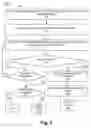 Fig. 15 - Native video advertising with voice-based ad management and machine-to-machine ad bidding