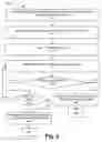 Fig. 16 - Native video advertising with voice-based ad management and machine-to-machine ad bidding