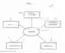 Fig. 03 - SYSTEMS AND METHODS FOR GENERATING TRAVEL RECOMMENDATIONS