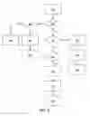 Fig. 14 - Systems and methods to attribute real-world visits of physical business locations by a user of a wireless device to targeted digital content or publicly displayed physical content previously viewable by the user