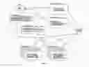 Fig. 06 - System and methods for a micro-engagement platform