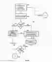 Fig. 15 - System and methods for a micro-engagement platform