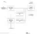 Fig. 03 - Methods and apparatus for managing models for classification of online users