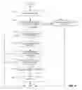 Fig. 05 - Methods and apparatus for managing models for classification of online users