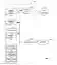 Fig. 08 - Methods and apparatus for managing models for classification of online users